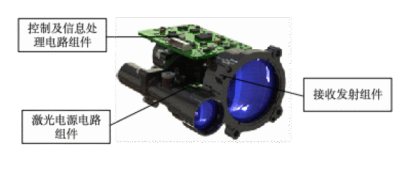 1535nm Eye-safe Laser Rangefinder Module 7.3km SF-DYC7001A